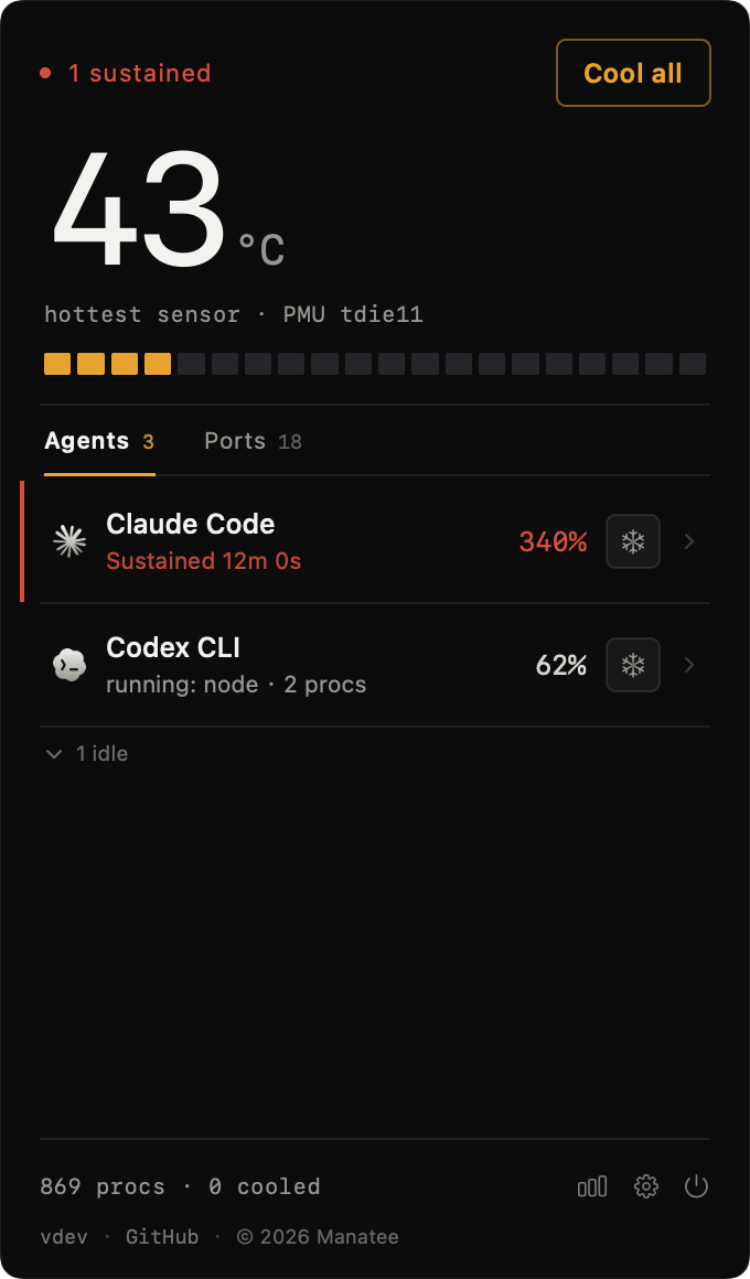 Manatee 菜单栏面板：顶部显示 40℃，下方按会话列出 Claude Code，右侧是 Cool all 按钮